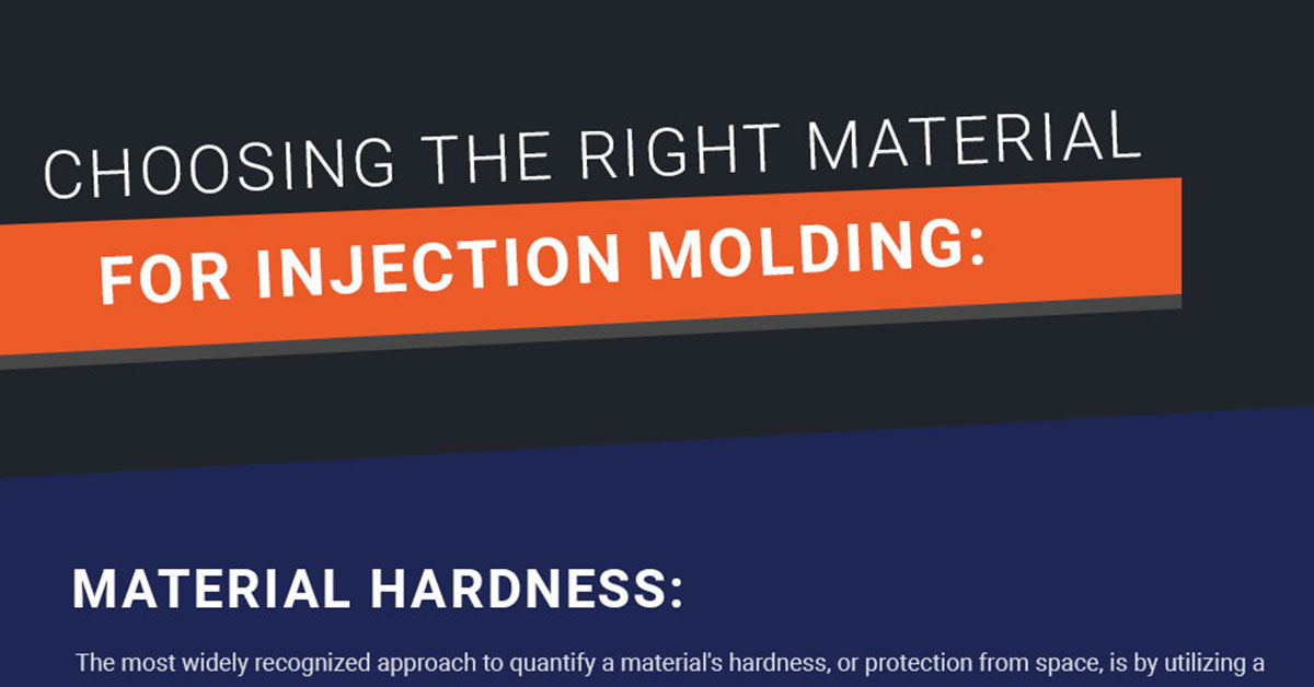 Choosing the right material for Injection Molding