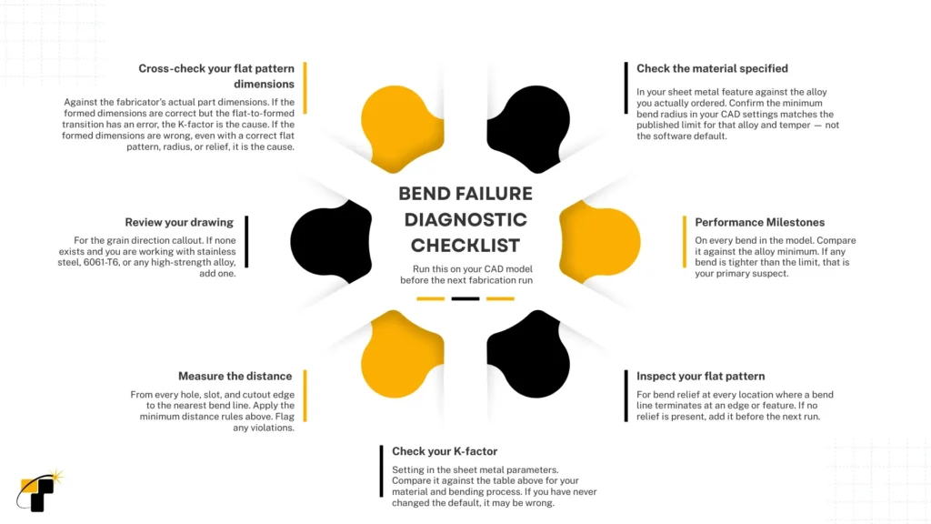 Bend Failure Diagnostic Checklist