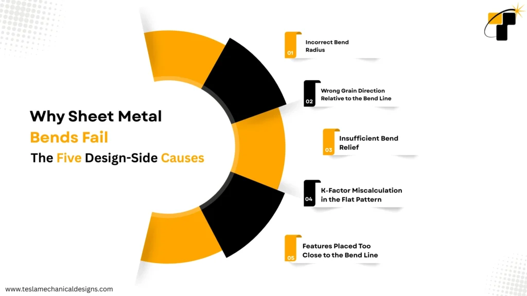 Why Sheet Metal Bends Fail: The Five Design Side Causes