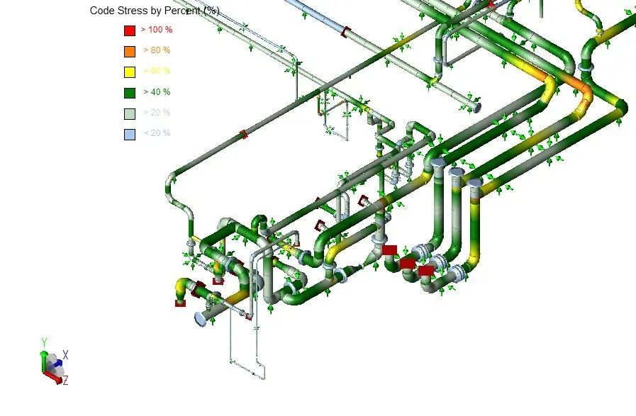 Stress Finding in Piping